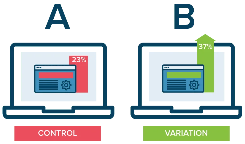 a b testing call to action conversion rate optimization digital marketing conversion marketing marketing a1e2428fb3f96e781e434dce2228e445
