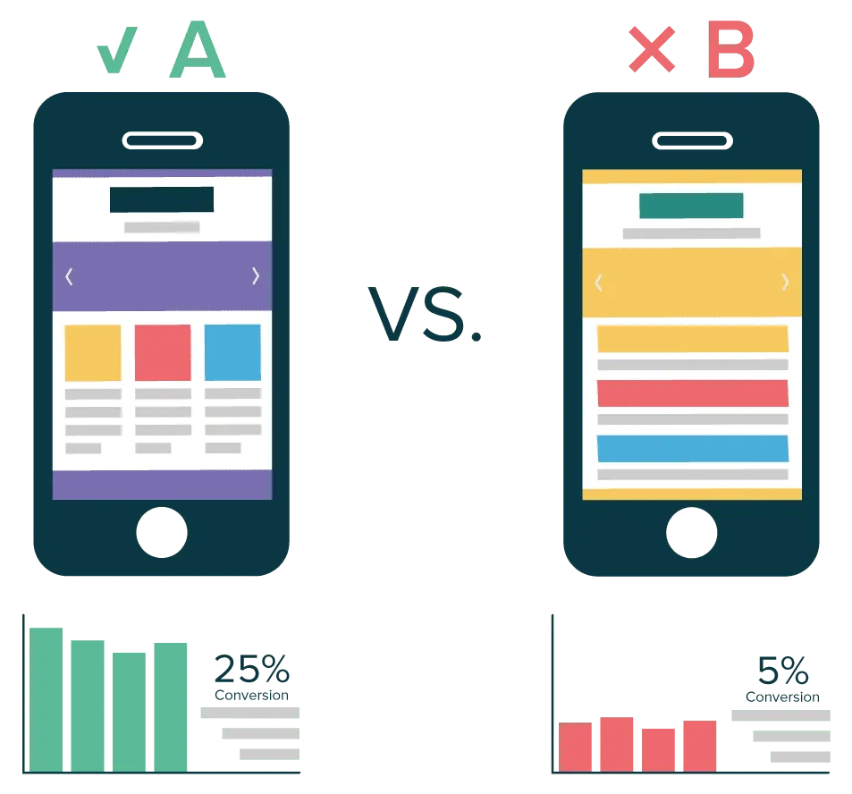 a b testing conversion rate optimization software testing marketing marketing 9058cf83dd11a0c9163be14399117b89