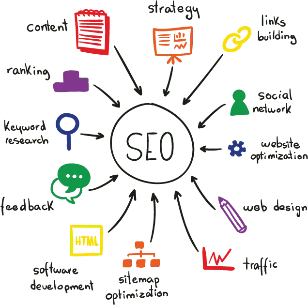 search engine optimization organic search google search web search engine business seo analytics b4d4b75df8ffb168ed61cde90d4380af