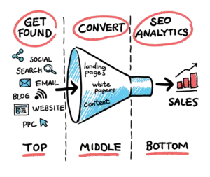 marketfunnel