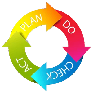 pdca plan management process lean 2cf8dd221912515738631ce628d53505
